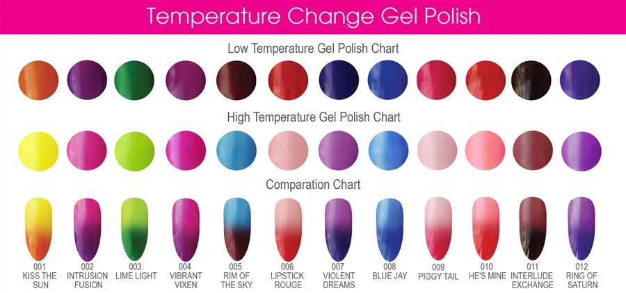Temperature Change Collection